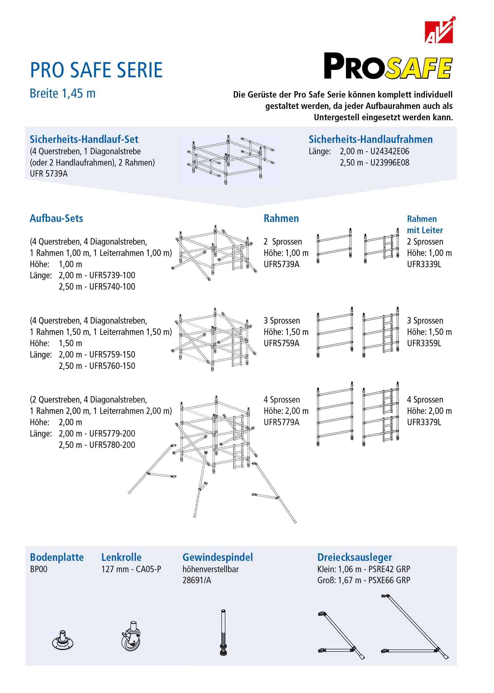 avv_fibgerglasgeruest_modelle_145_cm_breite